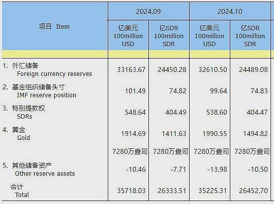 “金价跳水”上热搜！品牌金饰跌破800元关口，有投资者提前出手，变现38万元（组图） - 7