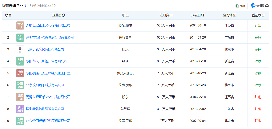 花80万读MBA，被“吸血”多年的女明星，决定“逃离”豪门了？（组图） - 10