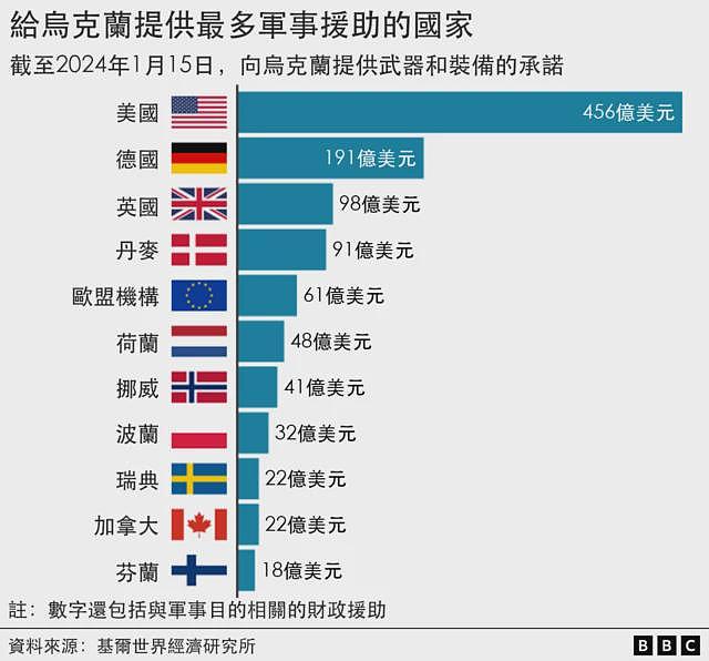 从乌克兰、加沙到中美贸易战 ，特朗普会如何“清理战场”（组图） - 2