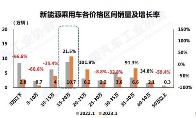 80万的小米SU7火了，但没什么用（组图） - 3