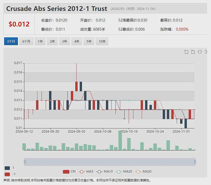 【异动股】金矿股Geopacific Resources (ASX：GPR) 季报：引入战投灵宝黄金，Woodpark资源量扩增 - 12