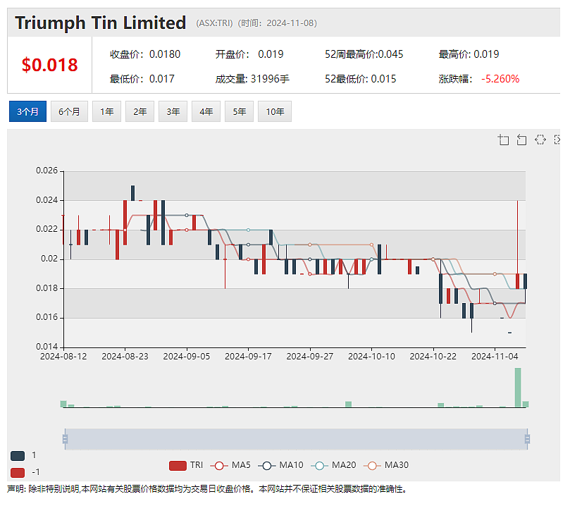 【异动股】心理健康评估技术公司Trivarx (ASX：TRI)飙涨27%：AI算法赋能重度抑郁症筛查（组图） - 2