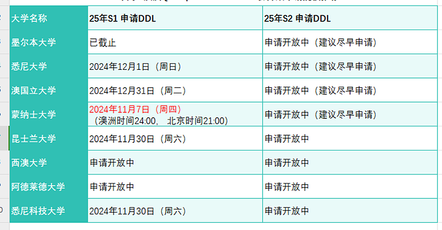 【留学周报Vol.335】幼教移民利好，一年高等教育可豁免英语！幼/中教GD多所学校开课！一年2.5万-3.5万，读完移民稳 - 3