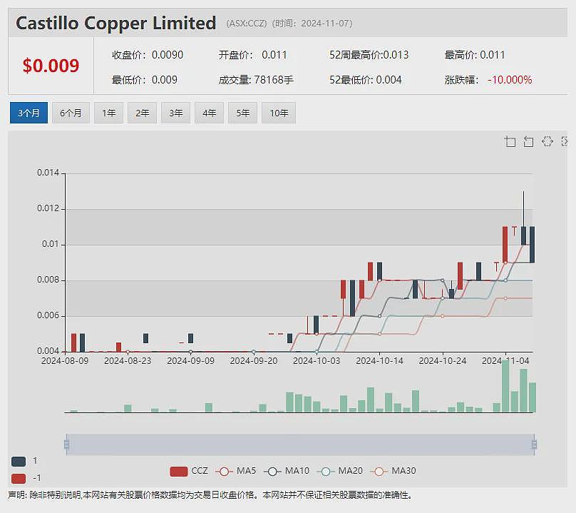 【异动股】心理健康评估技术公司Trivarx (ASX：TRI)飙涨27%：AI算法赋能重度抑郁症筛查（组图） - 12