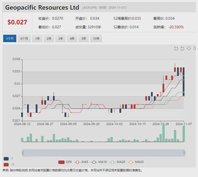 【异动股】心理健康评估技术公司Trivarx (ASX：TRI)飙涨27%：AI算法赋能重度抑郁症筛查（组图） - 9