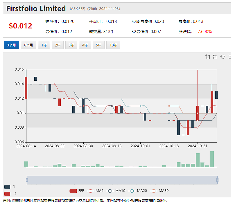 【异动股】心理健康评估技术公司Trivarx (ASX：TRI)飙涨27%：AI算法赋能重度抑郁症筛查（组图） - 5