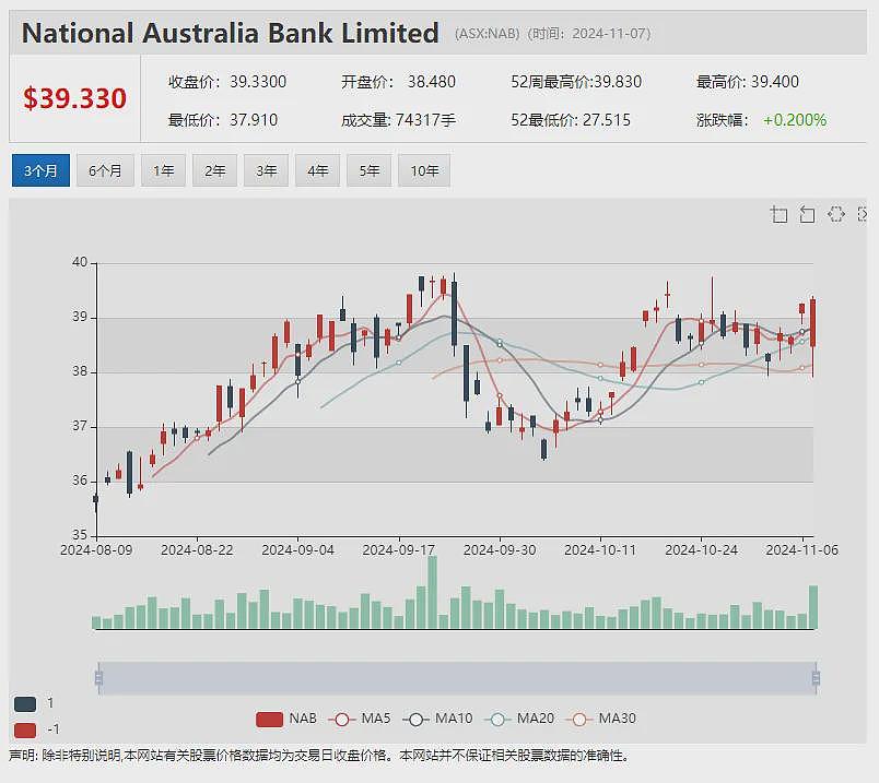 【异动股】心理健康评估技术公司Trivarx (ASX：TRI)飙涨27%：AI算法赋能重度抑郁症筛查（组图） - 15