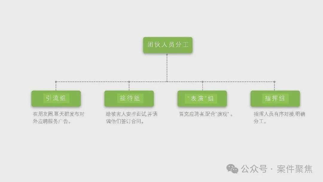 武汉表演系女大学生应聘足浴店，第二天竟集体消失（组图） - 7