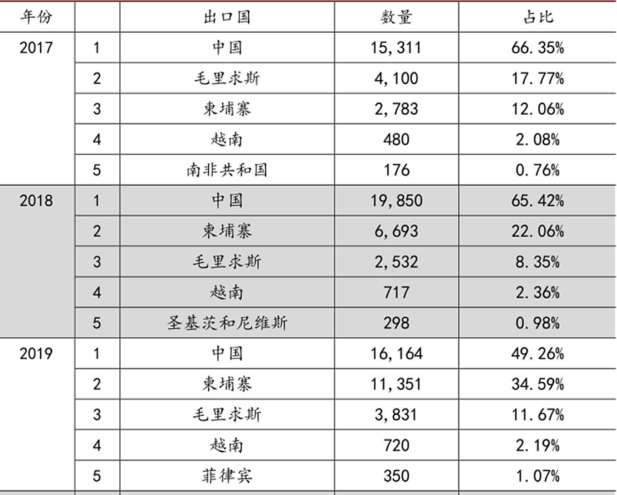 43只美国实验猴出逃！此前中国限制对美出口，它为何重要？（组图） - 13