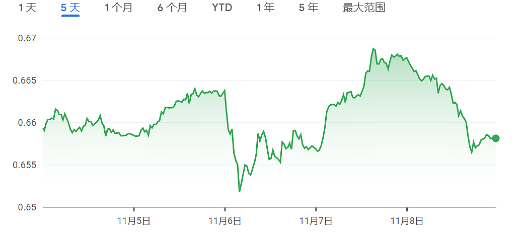 川普胜选后，大批美国人准备移民澳洲，词条搜索量激增…专家：澳洲经济的灾难要来了（组图） - 2