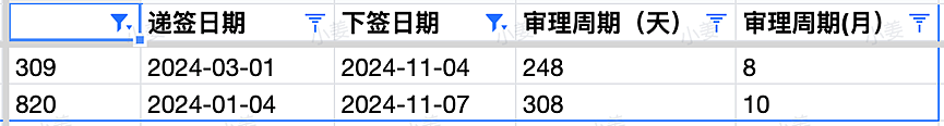 【移民周报Vol.335】189最大放水！指南针斩获150封获邀信！幼教职业评估改革；482雇主担保重大更新（组图） - 6