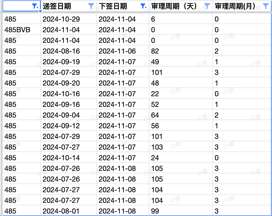 【移民周报Vol.335】189最大放水！指南针斩获150封获邀信！幼教职业评估改革；482雇主担保重大更新（组图） - 3