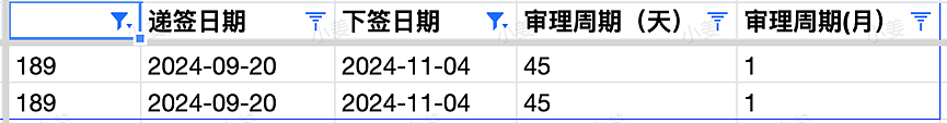 【移民周报Vol.335】189最大放水！指南针斩获150封获邀信！幼教职业评估改革；482雇主担保重大更新（组图） - 7