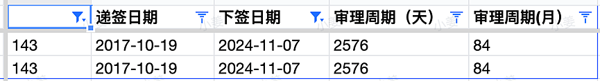 【移民周报Vol.335】189最大放水！指南针斩获150封获邀信！幼教职业评估改革；482雇主担保重大更新（组图） - 8