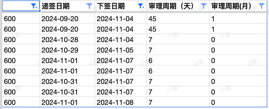 【移民周报Vol.335】189最大放水！指南针斩获150封获邀信！幼教职业评估改革；482雇主担保重大更新（组图） - 5