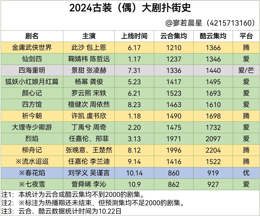 赵露思一发疯，虞书欣真干不过（组图） - 11