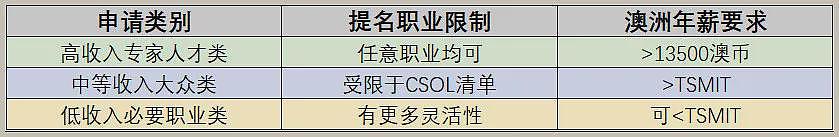 澳洲技术移民大放水！低分境外申请人获邀，机会来了？（组图） - 3