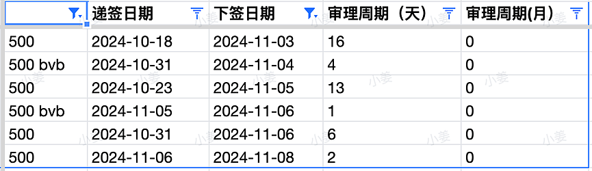 【移民周报Vol.335】189最大放水！指南针斩获150封获邀信！幼教职业评估改革；482雇主担保重大更新（组图） - 4