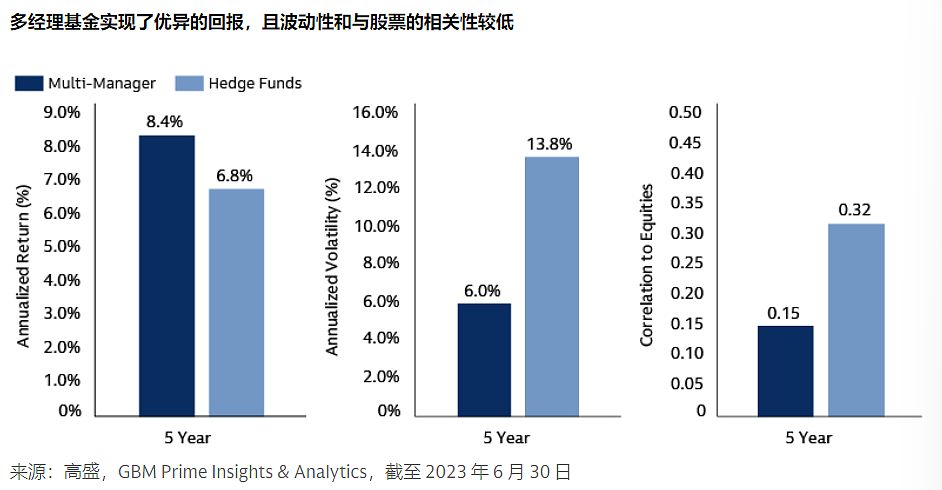 当今最火的基金，投资的“终极答案”？（组图） - 9