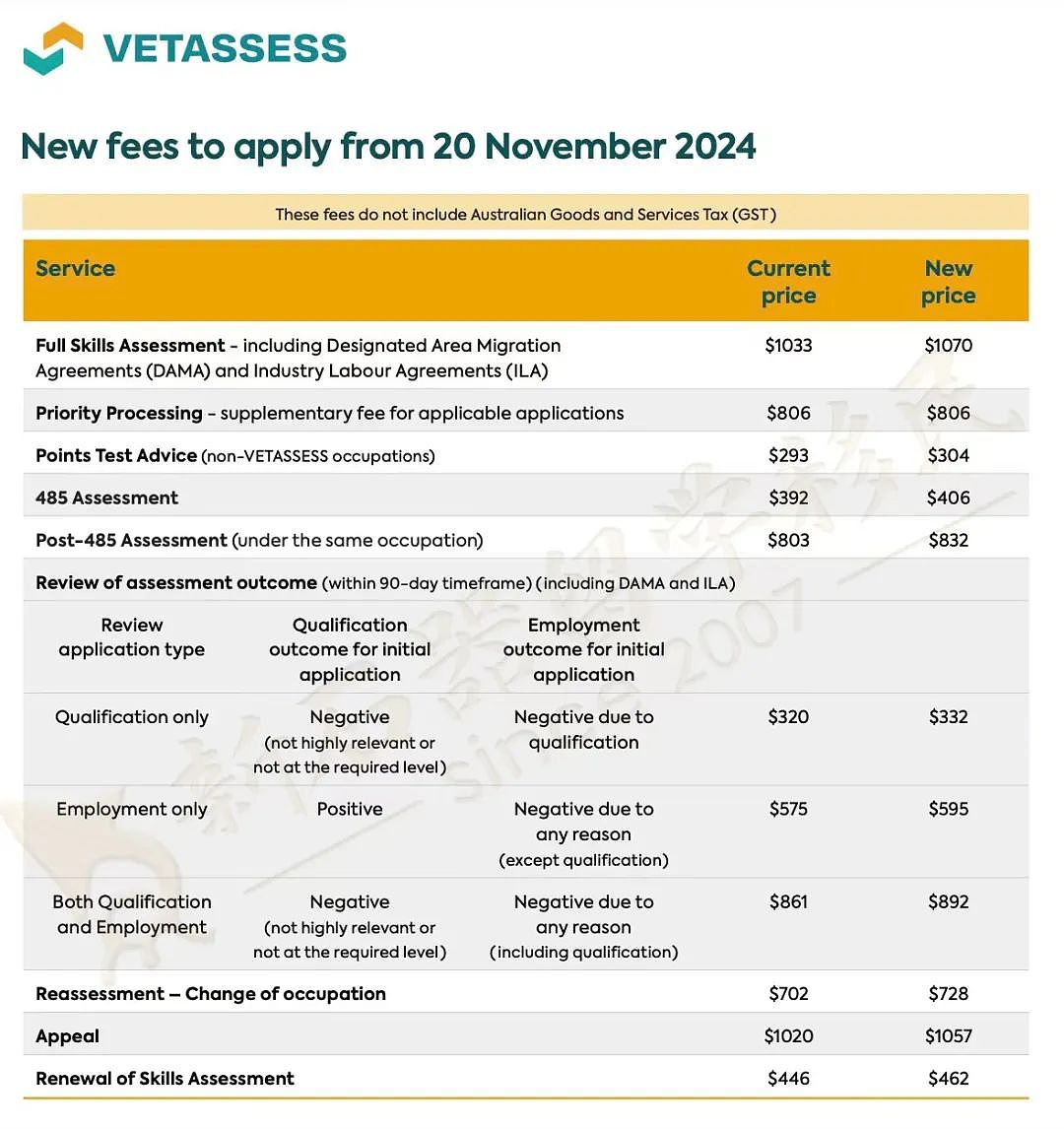 澳洲最大职评机构重磅更新！影响超300+职业！涨价/加急申请倒计时！ANZSCO即将下线！（组图） - 1
