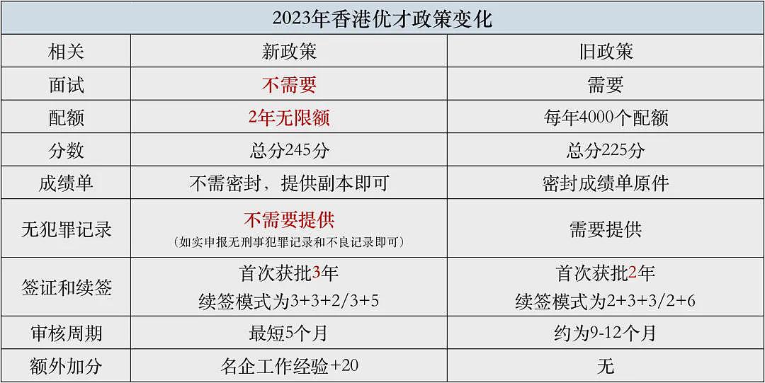 香港身份，即将迎来烂尾潮？（组图） - 1