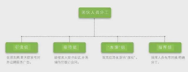 蹊跷！3名“女大学生“足浴店应聘，第2天竟集体消失（组图） - 6