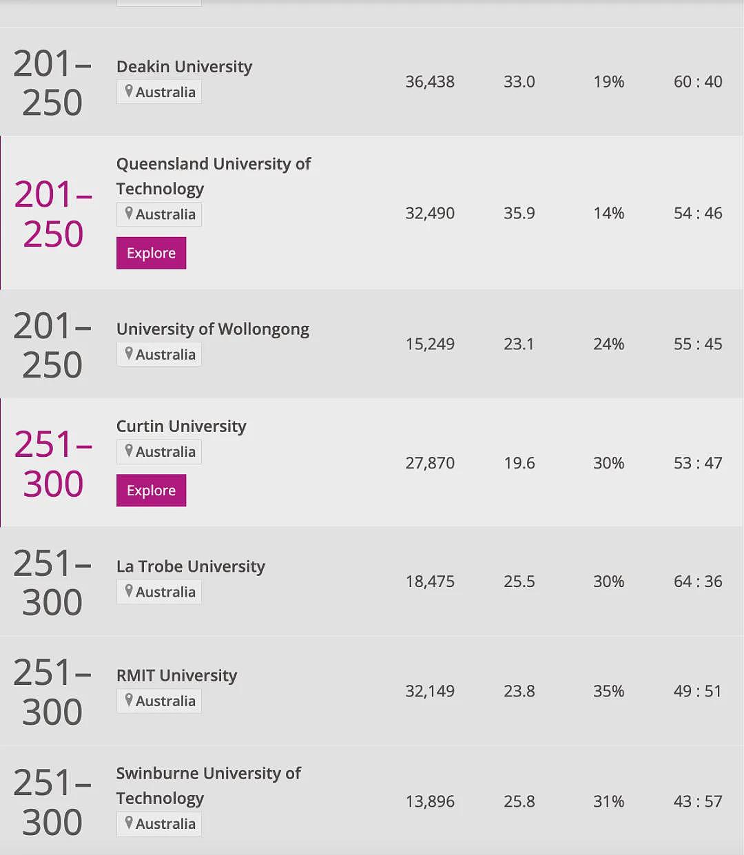 突然官宣！2025泰晤士世界大学排名发布，澳洲留子：没充钱，能信（组图） - 9