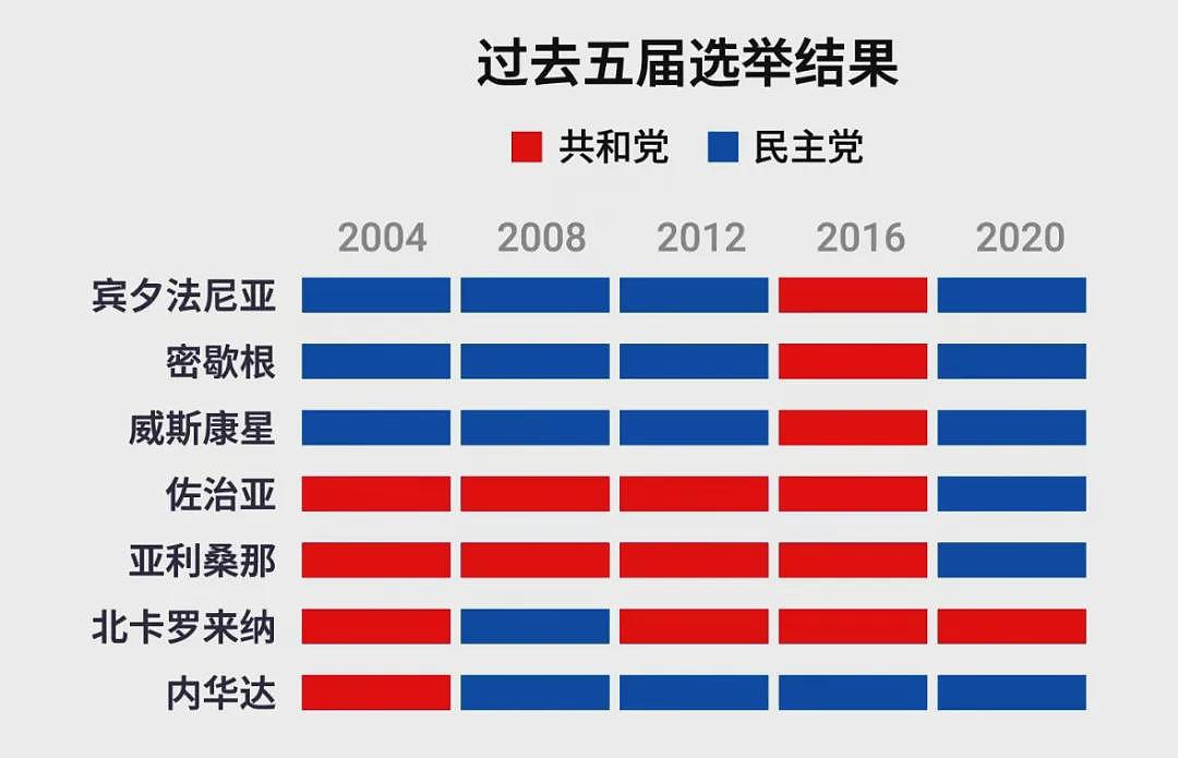 特朗普赢了！中国留学生重回至暗时刻？无论谁赢，英澳留学生都是输家...（组图） - 6