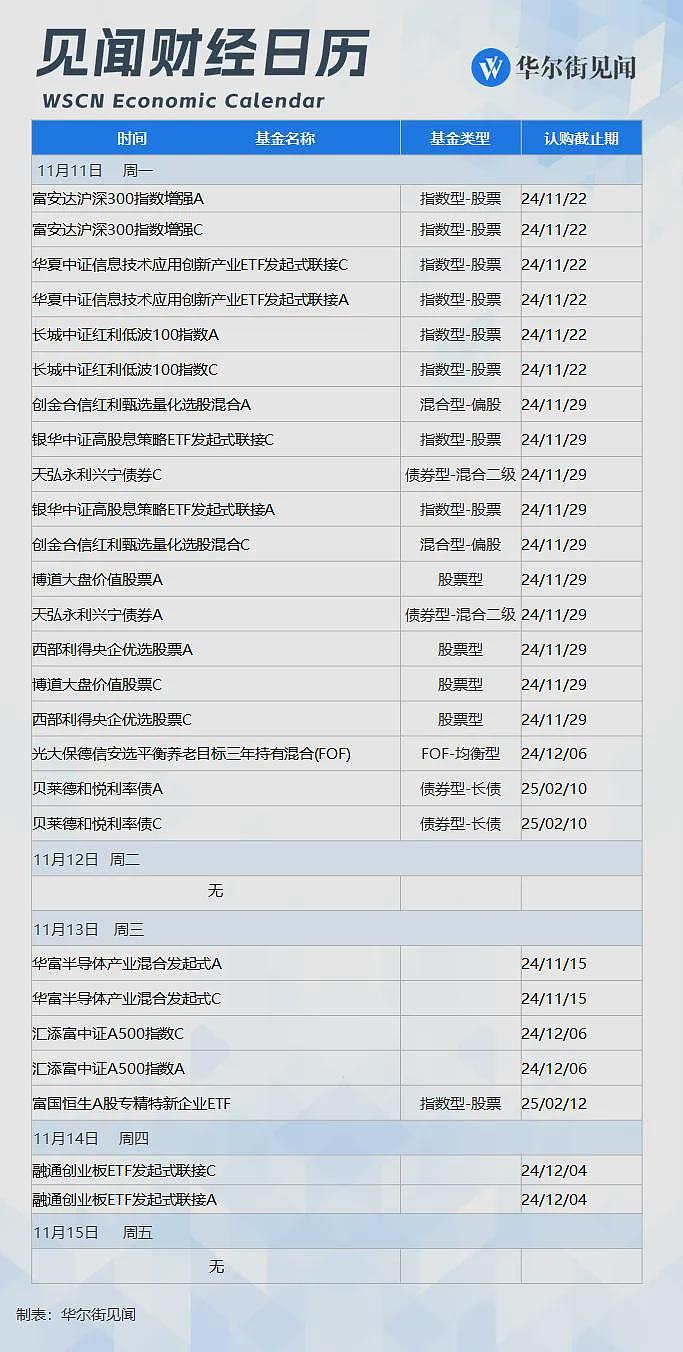 一重磅日程：腾讯阿里财报，中国10月金融及经济数据，鲍威尔讲话，美国通胀数据（组图） - 9