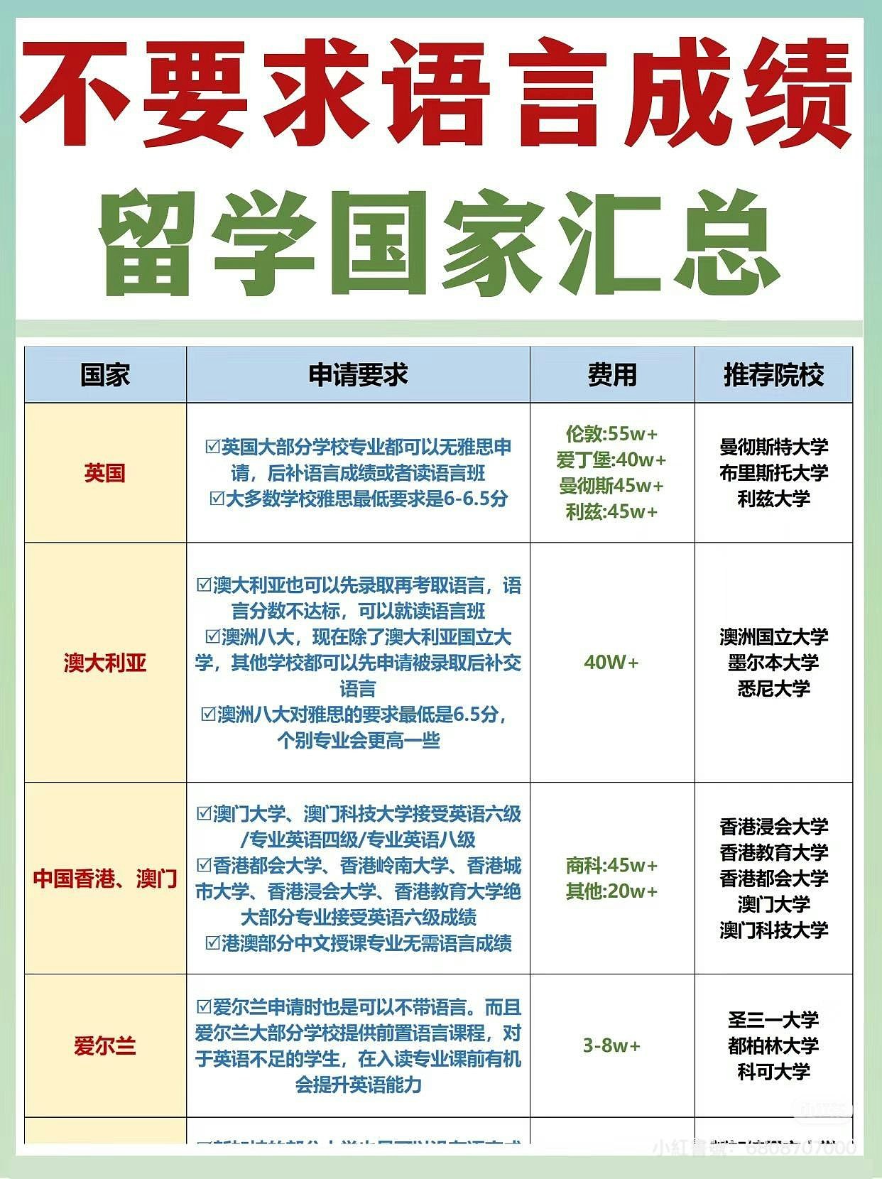 260万保录牛津博士，留学中介明码标价！国际顶尖院校：钱也是实力（组图） - 3