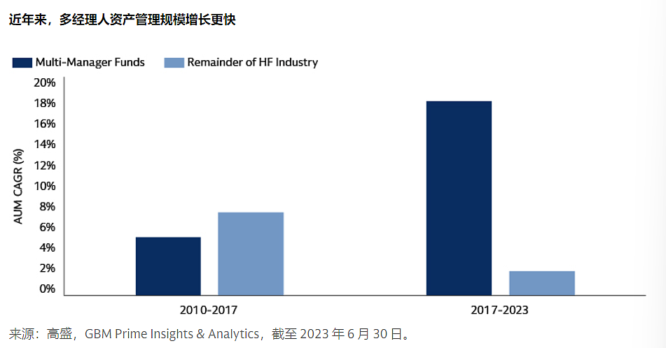 当今最火的基金，投资的“终极答案”？（组图） - 10