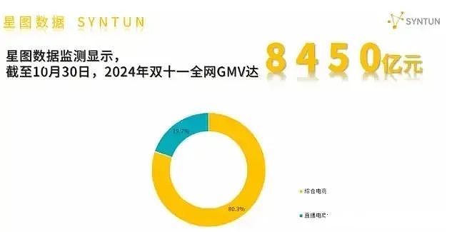 双11，全网瓜分小杨哥！最大的受益者出现了（组图） - 1