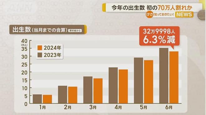 日本为催生彻底疯了：女性18岁后不许读大学，30岁后一律强制切除子宫…（组图） - 2