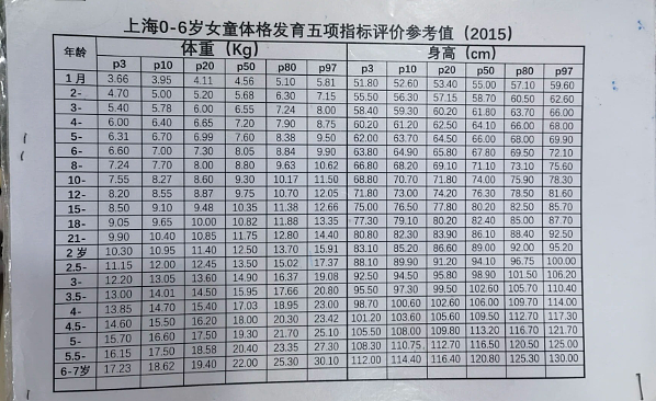 2万块催高10厘米，上海中产开始给孩子卷身高（组图） - 4