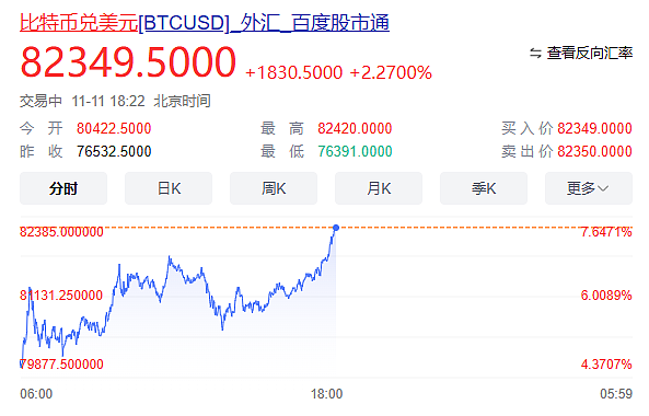 比特币突破8.2万美元，币圈的期望： 一直涨到“特朗普就职典礼”前？（组图） - 1