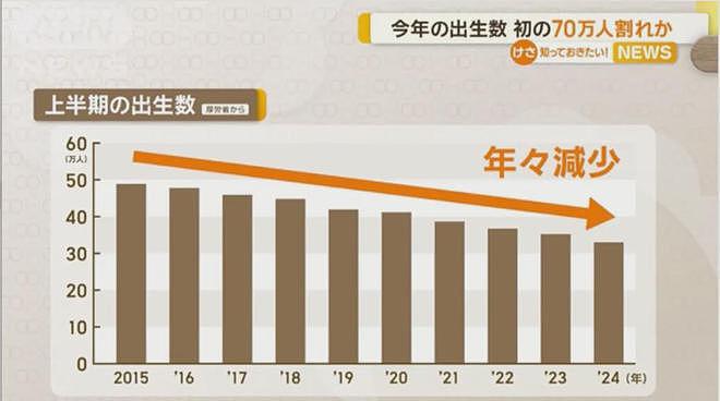 日本为催生彻底疯了：女性18岁后不许读大学，30岁后一律强制切除子宫…（组图） - 23