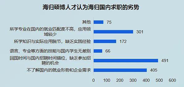 学费花了40万，现在月薪 4 千！华人留学生感叹：出国时有多风光，如今找工作就有多卑微（组图） - 9