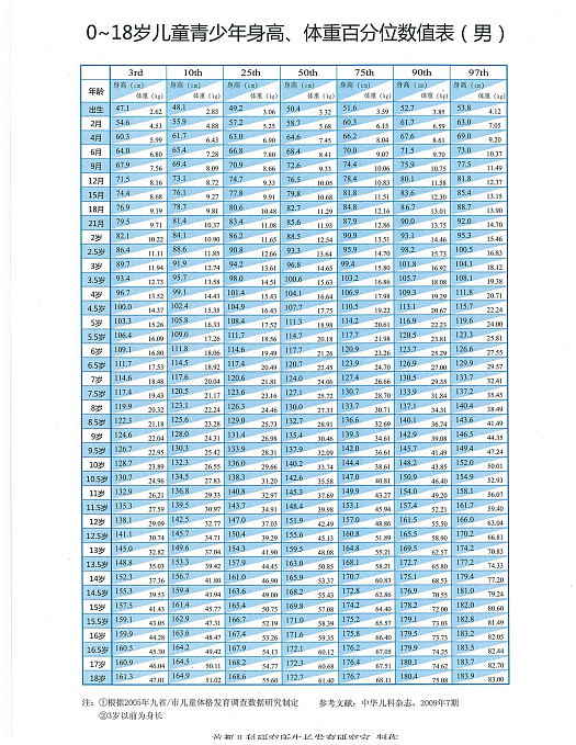 2万块催高10厘米，上海中产开始给孩子卷身高（组图） - 8