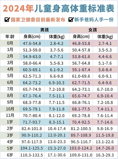 2万块催高10厘米，上海中产开始给孩子卷身高（组图） - 3