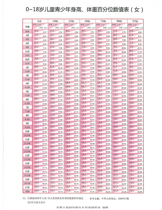 2万块催高10厘米，上海中产开始给孩子卷身高（组图） - 9