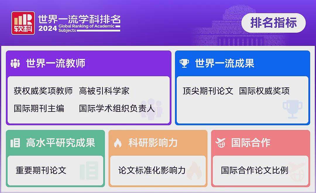 软科2024学科排名震撼发布！莫纳什彻底爆发！工商管理力压哈佛世界第3，4学科前十，墨大33学科前百，RMIT表现亮眼（组图） - 3