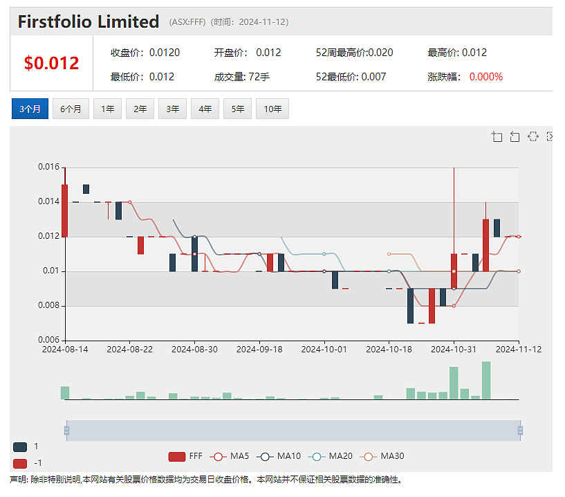 【异动股】特种钢材制造商Bisalloy Steel Group(ASX：BIS)盈利大增，加派特别股息 - 11