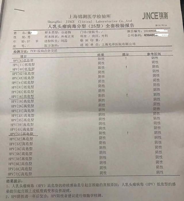 男子被诊断感染HPV治疗10天花光积蓄！换院查一切正常（组图） - 1