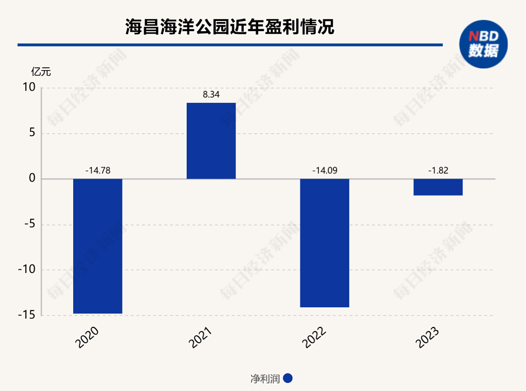 “花了近千元，你给我看假鱼”？深圳海洋馆里的鲸鲨竟是“机器鱼”，游客怒了！业内人士：假鲸鲨也要千万元（组图） - 7