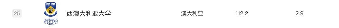 软科2024学科排名震撼发布！莫纳什彻底爆发！工商管理力压哈佛世界第3，4学科前十，墨大33学科前百，RMIT表现亮眼（组图） - 31