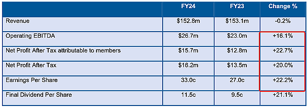 【异动股】特种钢材制造商Bisalloy Steel Group(ASX：BIS)盈利大增，加派特别股息 - 4