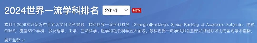 软科2024学科排名震撼发布！莫纳什彻底爆发！工商管理力压哈佛世界第3，4学科前十，墨大33学科前百，RMIT表现亮眼（组图） - 4