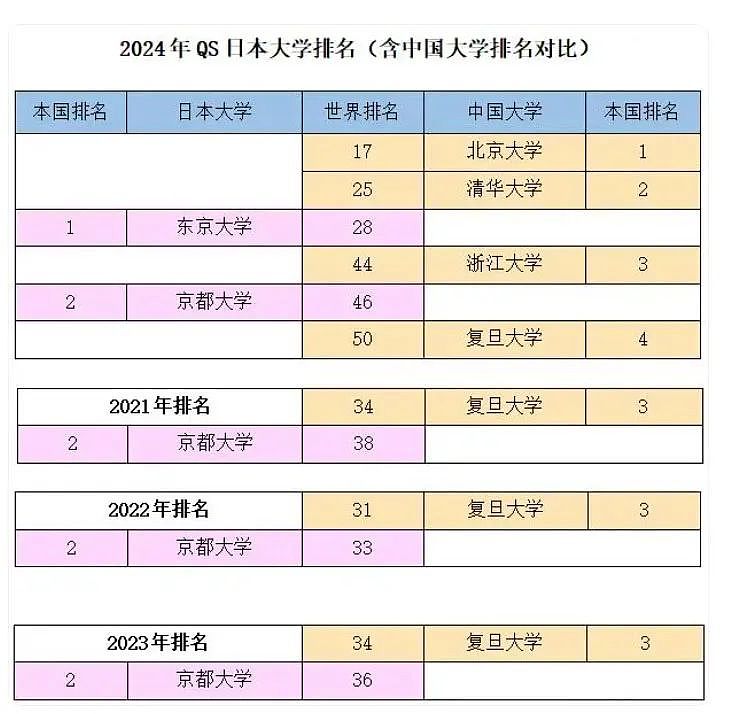 日本最“臭”大学宿舍里，为什么能走出8位诺奖得主？（组图） - 2