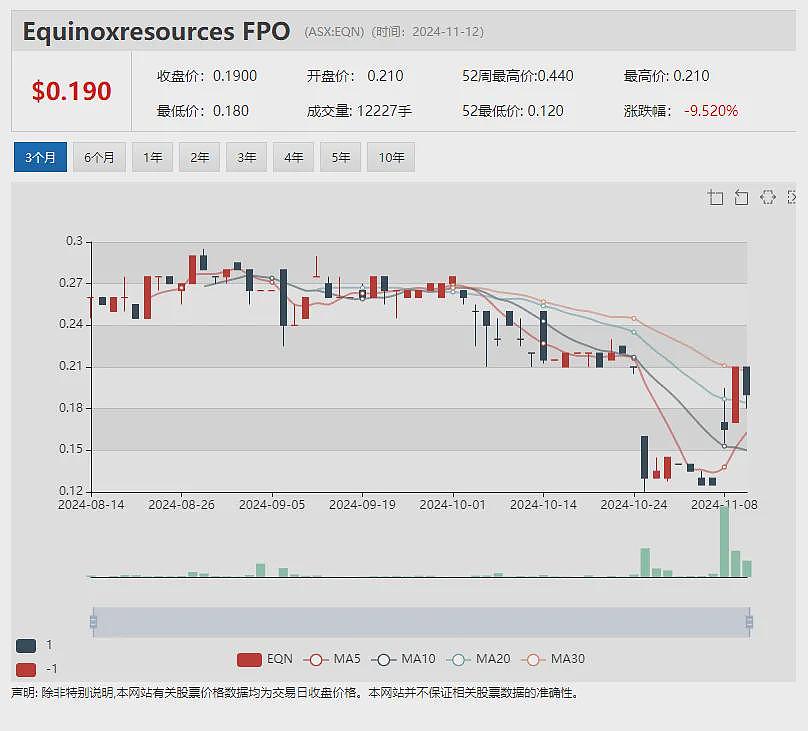 【异动股】Novonix (ASX：NVX) 与汽车巨头Stellantis签署六年期合成石墨材料承购协议 - 11