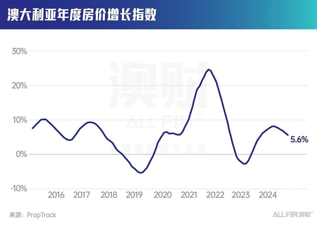 澳洲人买房都在用的手机app，也开始出海了？（组图） - 2